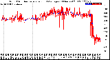 Milwaukee Weather Wind Direction<br>Normalized and Average<br>(24 Hours) (Old)