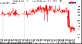 Milwaukee Weather Wind Direction<br>Normalized<br>(24 Hours) (Old)