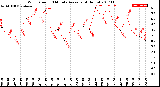 Milwaukee Weather Wind Speed<br>10 Minute Average<br>(4 Hours)