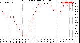 Milwaukee Weather Heat Index<br>(24 Hours)