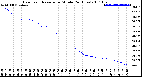 Milwaukee Weather Barometric Pressure<br>per Minute<br>(24 Hours)