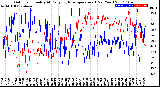 Milwaukee Weather Outdoor Humidity<br>At Daily High<br>Temperature<br>(Past Year)