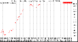 Milwaukee Weather Outdoor Humidity<br>Every 5 Minutes<br>(24 Hours)