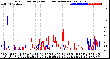 Milwaukee Weather Outdoor Rain<br>Daily Amount<br>(Past/Previous Year)