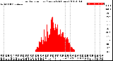 Milwaukee Weather Solar Radiation<br>per Minute<br>(24 Hours)