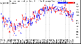 Milwaukee Weather Outdoor Temperature<br>Daily High<br>(Past/Previous Year)