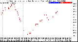 Milwaukee Weather Outdoor Temperature<br>vs Heat Index<br>per Minute<br>(24 Hours)