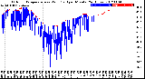 Milwaukee Weather Outdoor Temperature<br>vs Wind Chill<br>per Minute<br>(24 Hours)