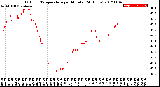 Milwaukee Weather Outdoor Temperature<br>per Minute<br>(24 Hours)