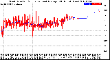 Milwaukee Weather Wind Direction<br>Normalized and Average<br>(24 Hours) (New)