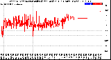 Milwaukee Weather Wind Direction<br>Normalized and Median<br>(24 Hours) (New)