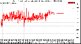 Milwaukee Weather Wind Direction<br>Normalized<br>(24 Hours) (New)