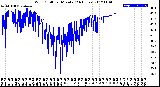 Milwaukee Weather Wind Chill<br>per Minute<br>(24 Hours)