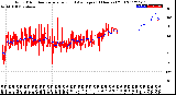 Milwaukee Weather Wind Direction<br>Normalized and Average<br>(24 Hours) (Old)