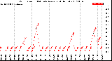 Milwaukee Weather Wind Speed<br>10 Minute Average<br>(4 Hours)