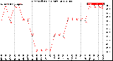 Milwaukee Weather Heat Index<br>(24 Hours)