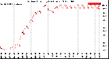 Milwaukee Weather Outdoor Humidity<br>(24 Hours)