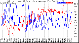 Milwaukee Weather Outdoor Humidity<br>At Daily High<br>Temperature<br>(Past Year)