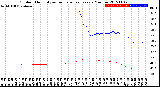 Milwaukee Weather Outdoor Humidity<br>vs Temperature<br>Every 5 Minutes