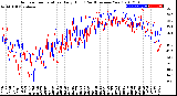 Milwaukee Weather Outdoor Temperature<br>Daily High<br>(Past/Previous Year)