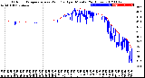 Milwaukee Weather Outdoor Temperature<br>vs Wind Chill<br>per Minute<br>(24 Hours)