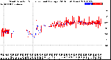 Milwaukee Weather Wind Direction<br>Normalized and Average<br>(24 Hours) (New)