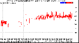 Milwaukee Weather Wind Direction<br>Normalized and Median<br>(24 Hours) (New)