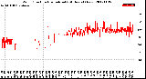 Milwaukee Weather Wind Direction<br>Normalized<br>(24 Hours) (New)