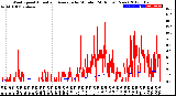 Milwaukee Weather Wind Speed<br>Actual and Average<br>by Minute<br>(24 Hours) (New)