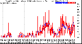 Milwaukee Weather Wind Speed<br>Actual and 10 Minute<br>Average<br>(24 Hours) (New)