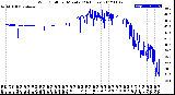 Milwaukee Weather Wind Chill<br>per Minute<br>(24 Hours)