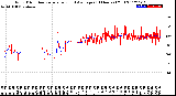 Milwaukee Weather Wind Direction<br>Normalized and Average<br>(24 Hours) (Old)