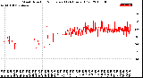 Milwaukee Weather Wind Direction<br>Normalized<br>(24 Hours) (Old)