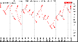 Milwaukee Weather Wind Speed<br>10 Minute Average<br>(4 Hours)