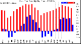 Milwaukee Weather Dew Point<br>Monthly High/Low