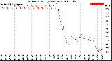 Milwaukee Weather Outdoor Humidity<br>(24 Hours)