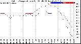 Milwaukee Weather Outdoor Temperature<br>vs Wind Chill<br>(24 Hours)