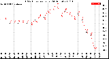 Milwaukee Weather THSW Index<br>per Hour<br>(24 Hours)