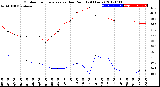 Milwaukee Weather Outdoor Temperature<br>vs Dew Point<br>(24 Hours)