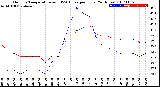 Milwaukee Weather Outdoor Temperature<br>vs THSW Index<br>per Hour<br>(24 Hours)