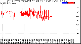 Milwaukee Weather Wind Direction<br>Normalized and Median<br>(24 Hours) (New)