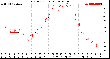 Milwaukee Weather Heat Index<br>(24 Hours)