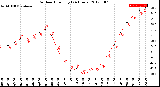 Milwaukee Weather Outdoor Humidity<br>(24 Hours)