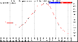 Milwaukee Weather Outdoor Temperature<br>vs Heat Index<br>(24 Hours)