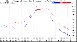 Milwaukee Weather Outdoor Temperature<br>vs THSW Index<br>per Hour<br>(24 Hours)