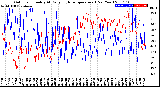 Milwaukee Weather Outdoor Humidity<br>At Daily High<br>Temperature<br>(Past Year)