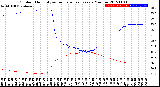 Milwaukee Weather Outdoor Humidity<br>vs Temperature<br>Every 5 Minutes