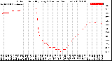 Milwaukee Weather Outdoor Humidity<br>Every 5 Minutes<br>(24 Hours)