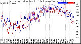 Milwaukee Weather Outdoor Temperature<br>Daily High<br>(Past/Previous Year)