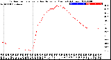 Milwaukee Weather Outdoor Temperature<br>vs Heat Index<br>per Minute<br>(24 Hours)